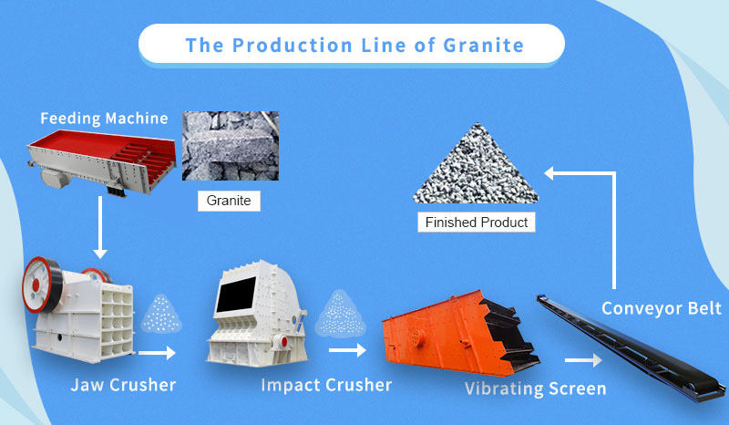 The production line of granite