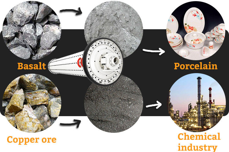 Application of the ceramic ball mill