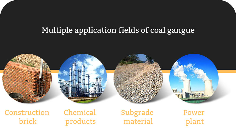 Multiple application fields of coal gangue