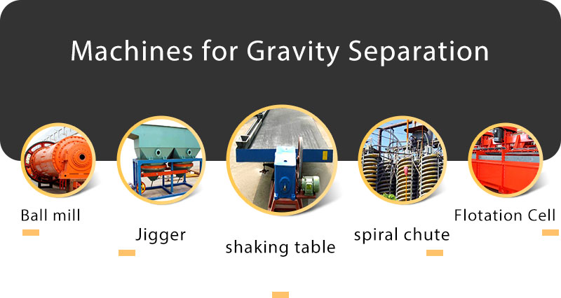 gravity separation plant