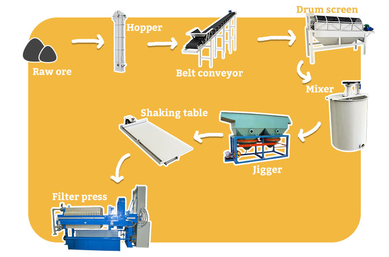 alluvial gold processing plant 