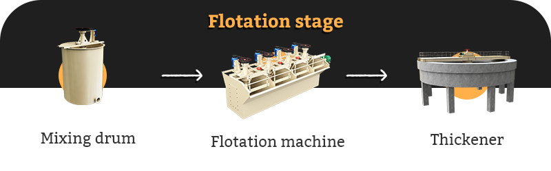 flotation stage