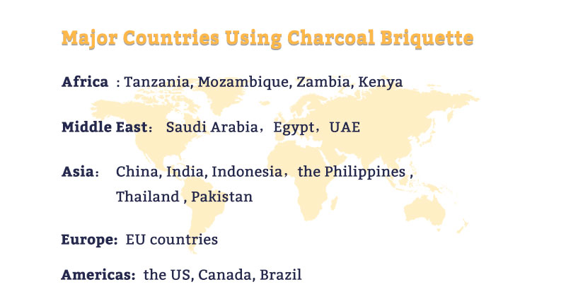 major countries using charcoal briquette