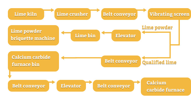 lime powder briquetting machine working process